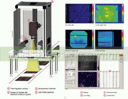太陽(yáng)能電池和組件在線檢測(cè)系統(tǒng)：PV-LIT