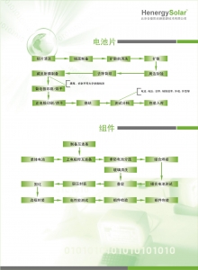 電池片和組件整體檢測方案